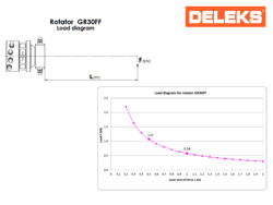 timmergrip med fast rotator för snabbkopplings fäste dk 11c gr 30ff