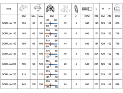 slagklippare för traktor med justerbar sidoförskjutning gorilla 220